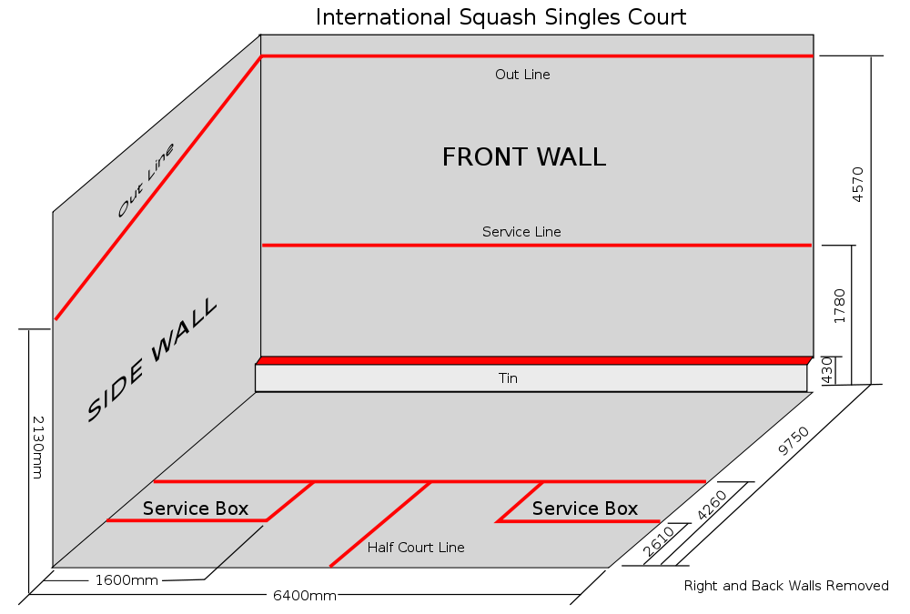 Official squash rules & common mistakes explained